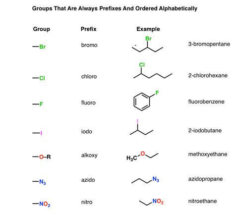 @not_chloro|organic chemistry .